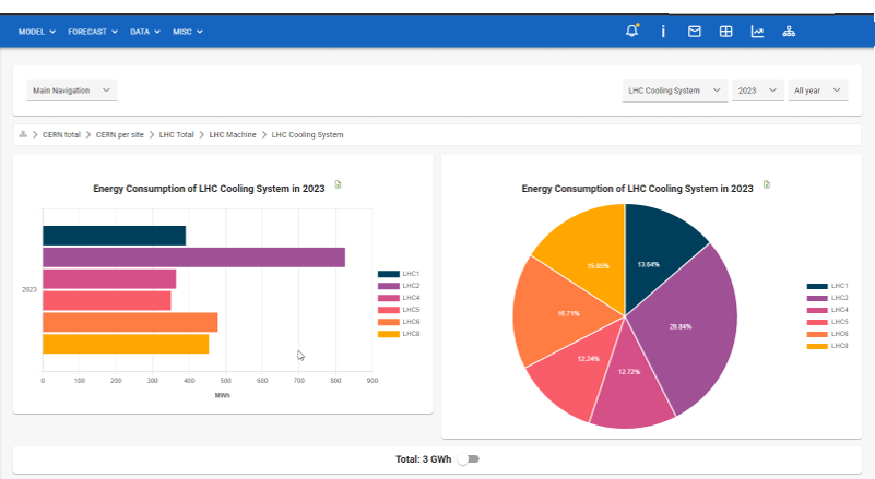 Web Energy Dashboard